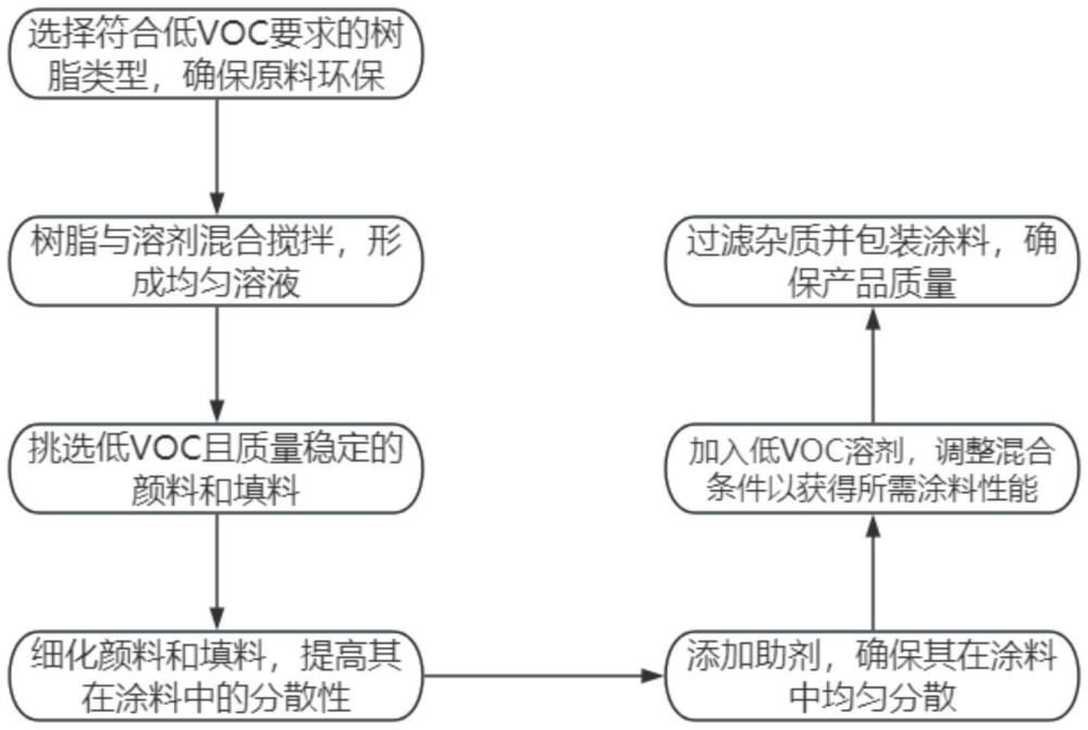 一種用于環(huán)保工程中的環(huán)保材料及其制備方法與流程