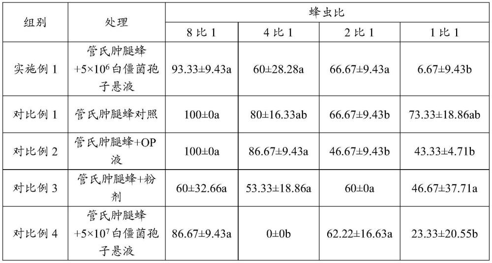 一種桃紅頸天牛的防治方法