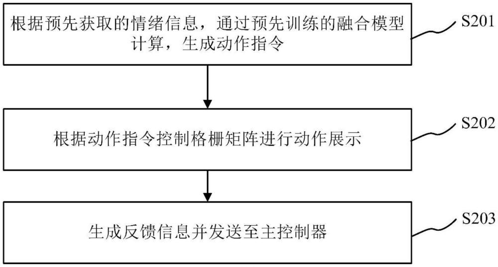 車輛格柵控制方法、裝置、設(shè)備及存儲(chǔ)介質(zhì)與流程