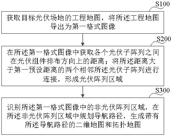 一種導(dǎo)航地圖生成方法、系統(tǒng)和巡檢機(jī)器人與流程