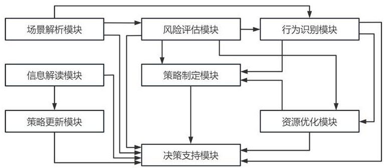 一種智慧消防管理系統(tǒng)的制作方法