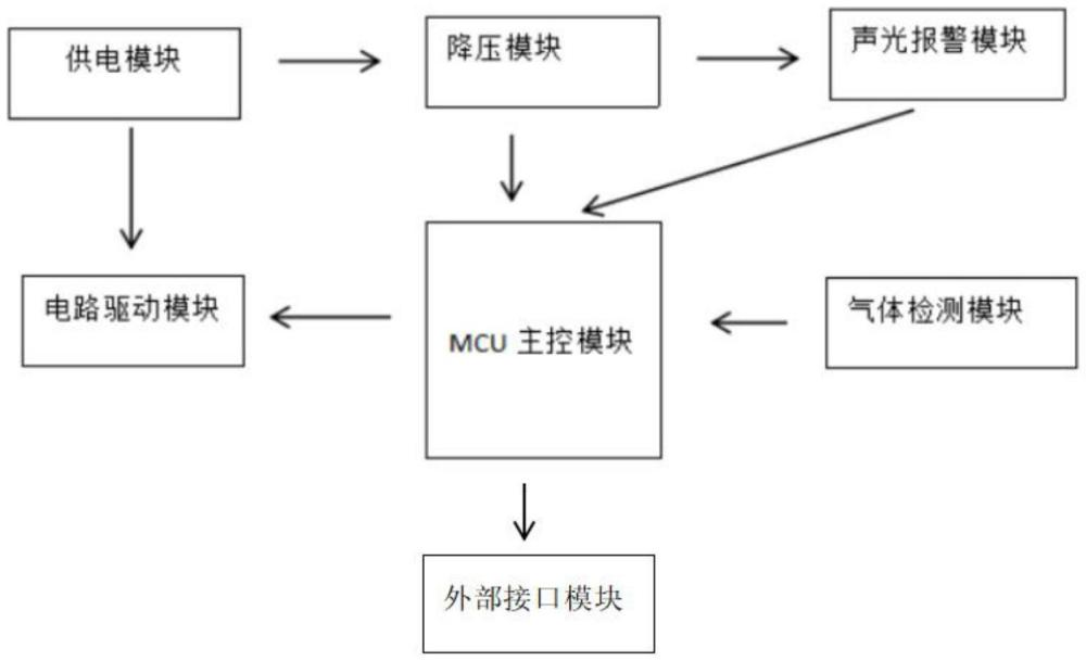 一種可燃氣體的泄漏檢測與報警關(guān)斷電路的制作方法