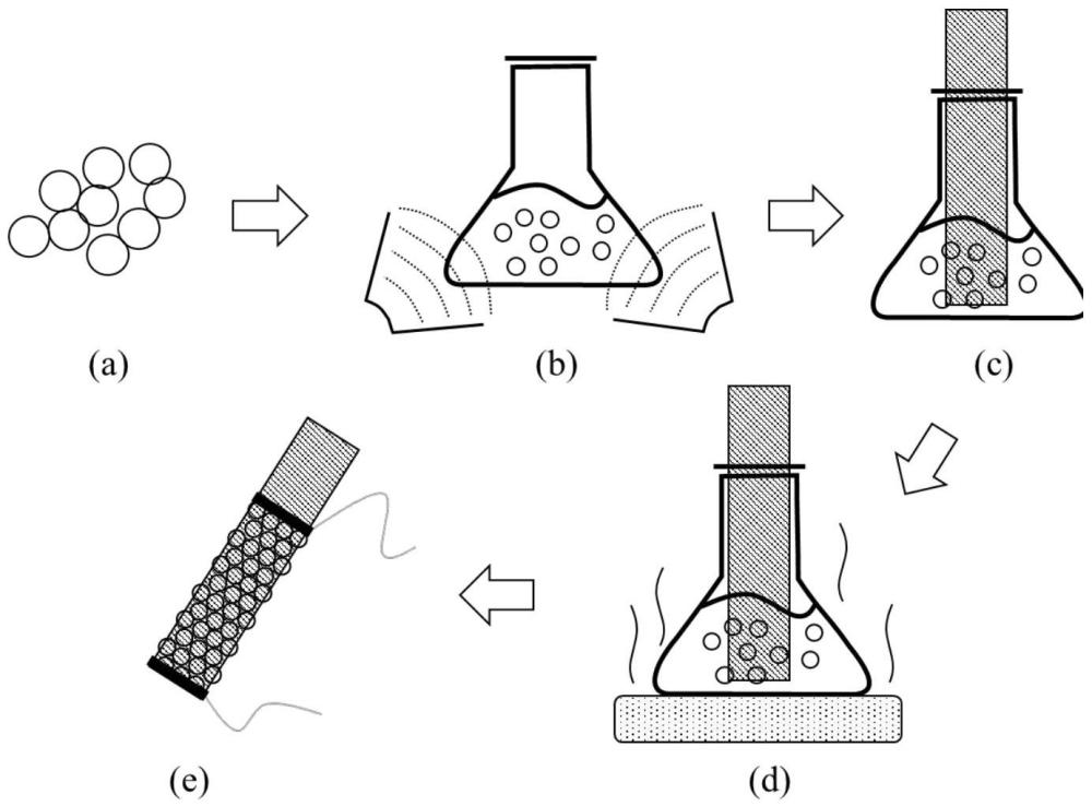 一種微觀有序水伏器件及其制備方法