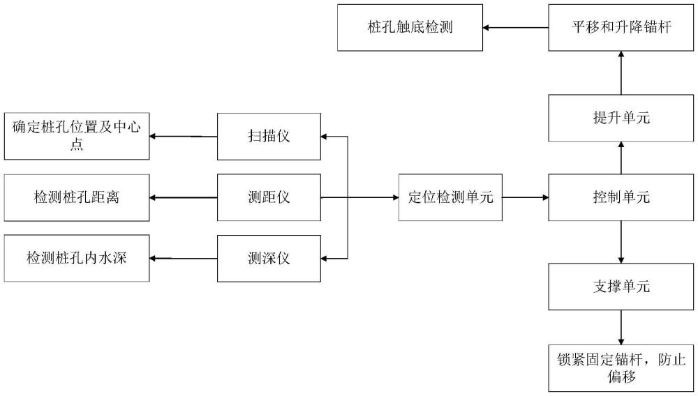 一種抗浮預(yù)應(yīng)力精軋筋錨桿定位系統(tǒng)及施工方法與流程