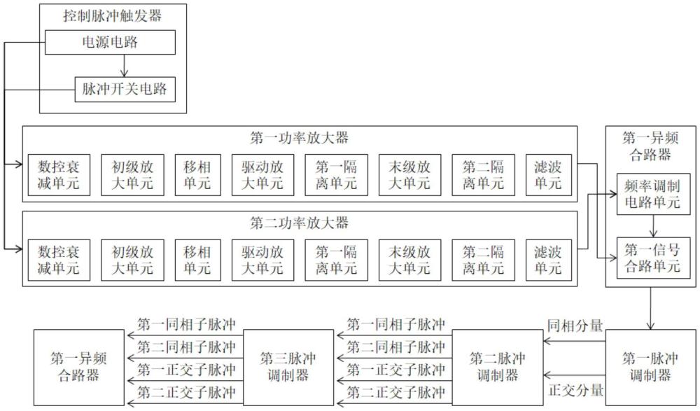 一種雙頻合路脈沖調制放大器的制作方法