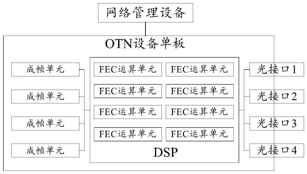 OTN設(shè)備單板、FEC運(yùn)算方法、裝置、DSP芯片及OTN設(shè)備與流程