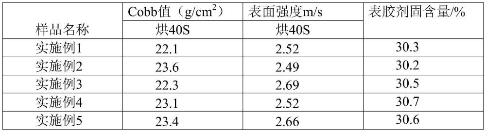 一種紙張表面施膠劑及其制備方法與流程