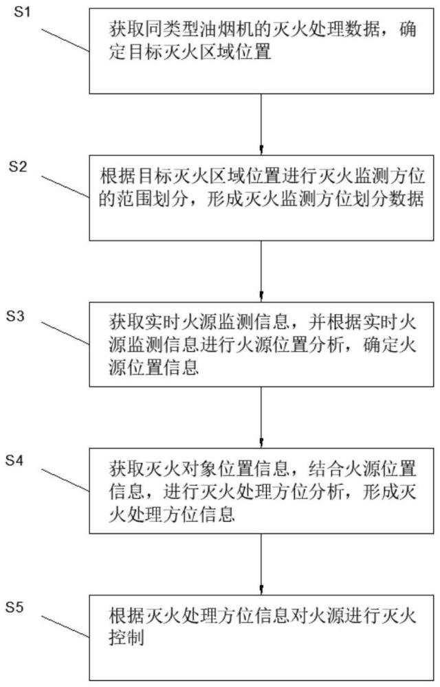 一種基于物聯(lián)網(wǎng)滅火控制方法及裝置與流程