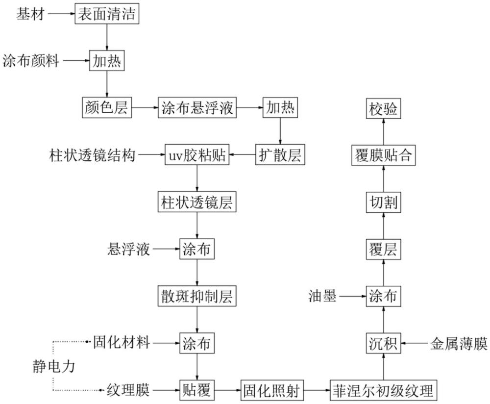 一種菲涅爾抗光屏幕生產(chǎn)方法及設(shè)備與流程