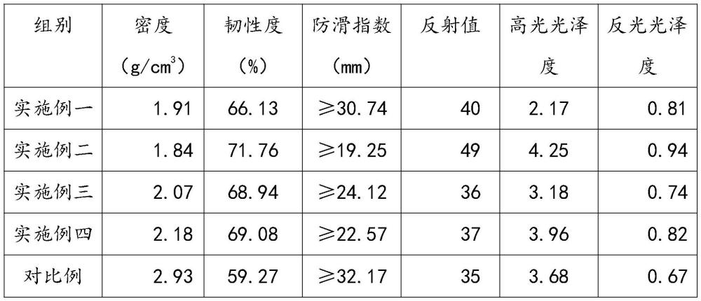 一種石塑塑料增強助劑及其加工工藝的制作方法