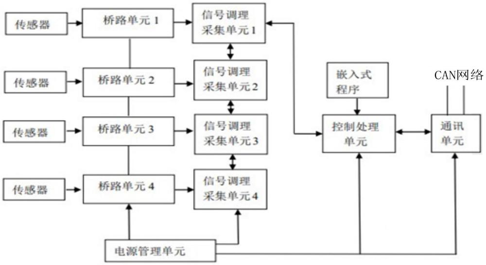 一種用于船舶結(jié)構(gòu)健康監(jiān)測的全國產(chǎn)芯片應(yīng)變采集板的制作方法