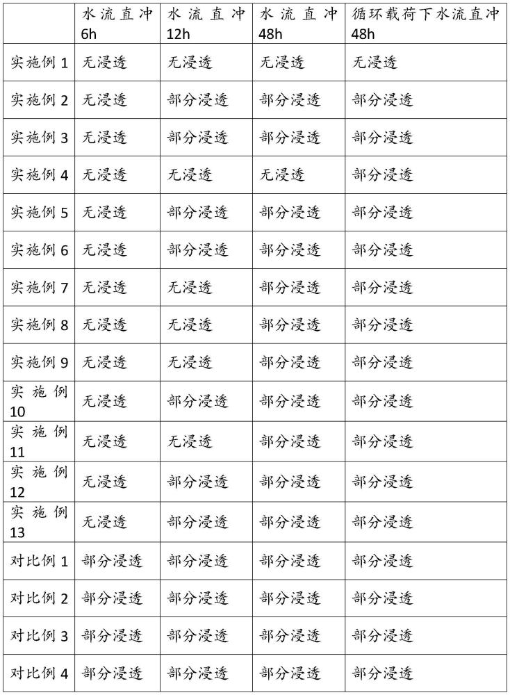 一種網(wǎng)格結構防滲復合材料的制備方法與流程