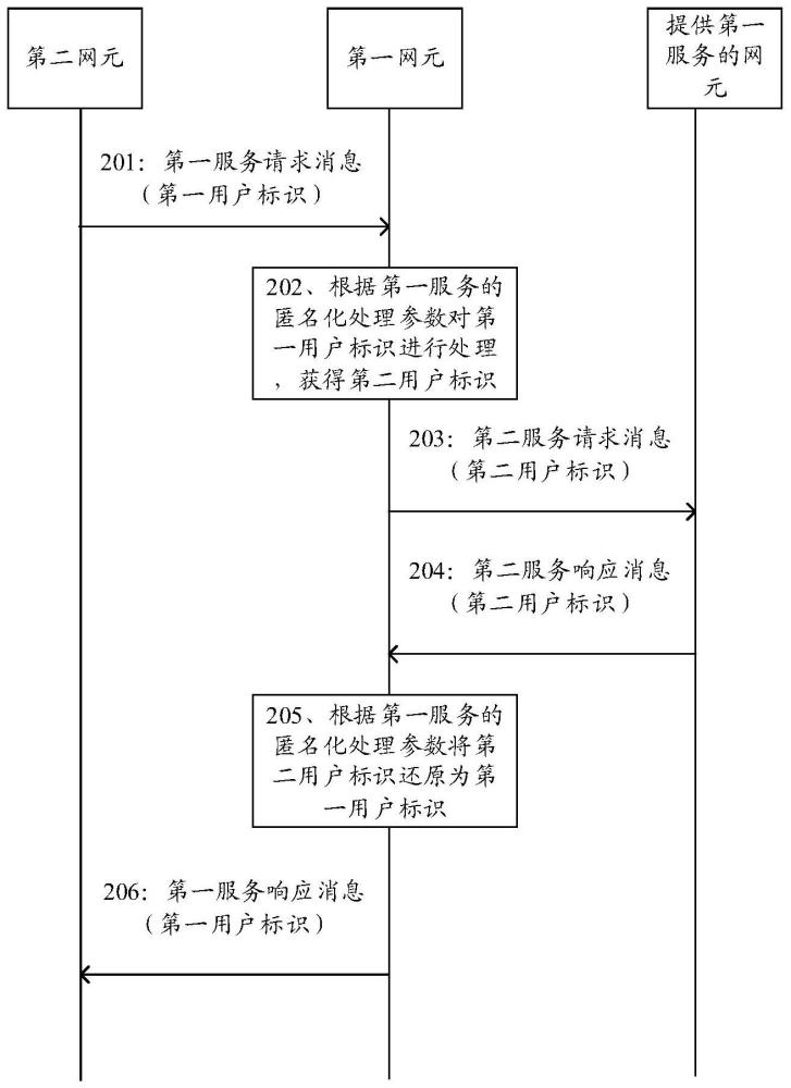 一種通信方法及裝置與流程