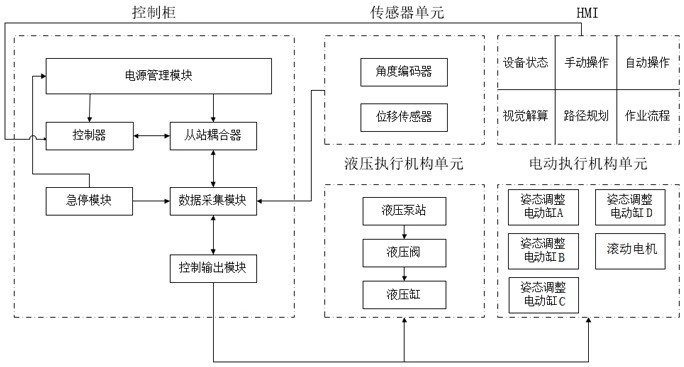 一種基于抓管機器人的控制系統(tǒng)及其控制方法與流程