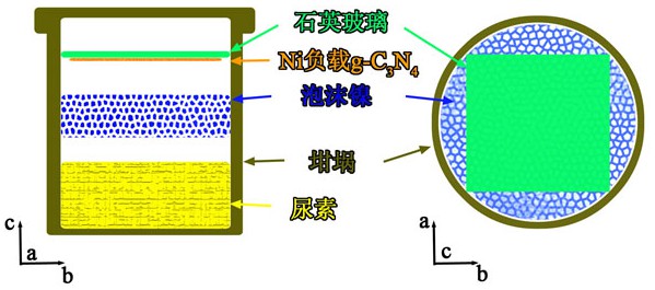 單原子鎳負載石墨相氮化碳材料、制備方法及其在光催化二氧化碳制一氧化碳中的應(yīng)用