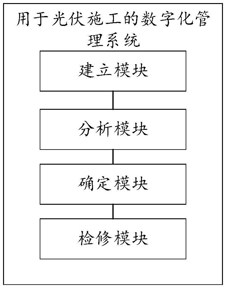 一種用于光伏施工的數(shù)字化管理系統(tǒng)及方法與流程