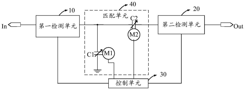 阻抗匹配器、阻抗匹配方法和等離子體處理系統(tǒng)與流程