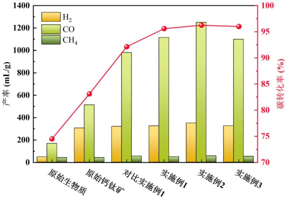 一種廢鋰電池陰極粉末改性的鈣鈦礦催化劑及其制備方法和用途