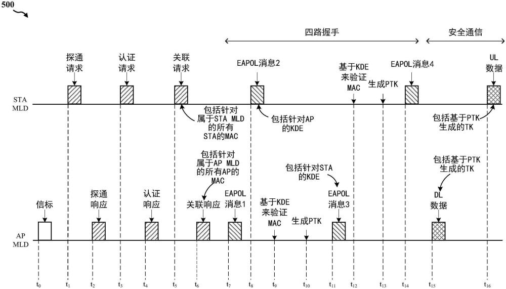 多鏈路無線通信安全的制作方法