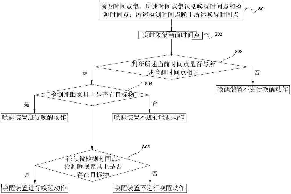 一種叫醒方法及系統(tǒng)與流程