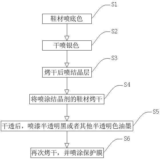 一种具有冰裂纹的鞋材及冰裂喷漆方法与流程