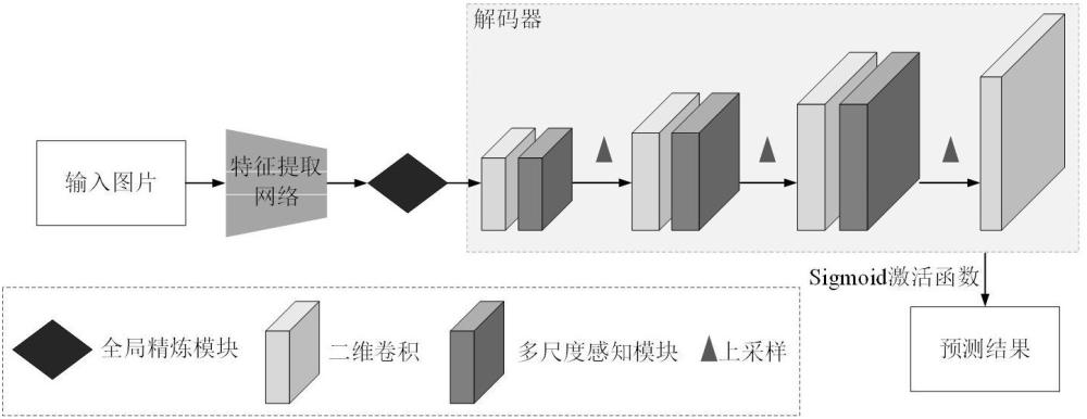 一種視覺(jué)顯著性預(yù)測(cè)方法及系統(tǒng)