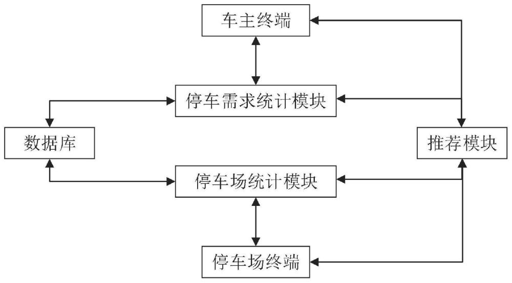 基于物联网的城市智慧停车管理系统