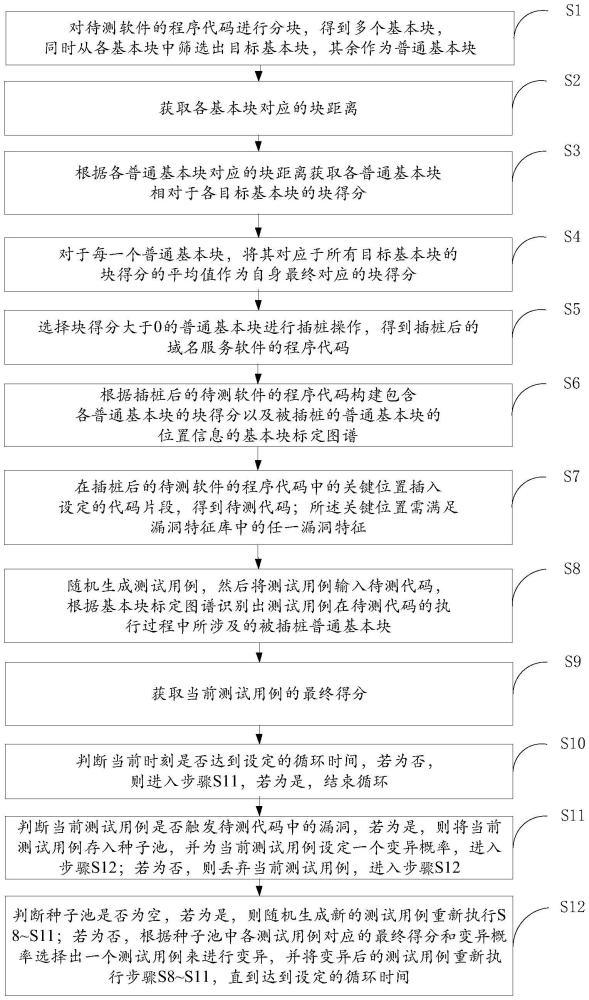 一種基于得分矩陣的高效模糊測(cè)試方法與流程