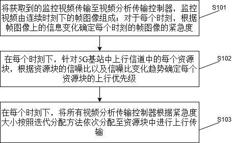 基于5G的監(jiān)測(cè)數(shù)據(jù)傳輸方法及水泵房監(jiān)測(cè)數(shù)據(jù)傳輸系統(tǒng)與流程