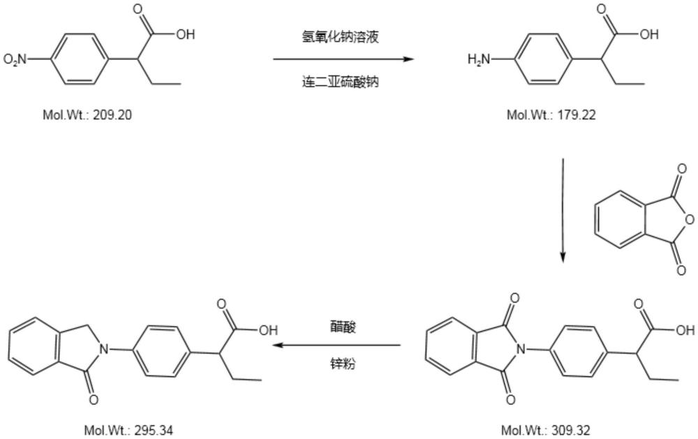 吲哚布芬及其中間體的制備方法與流程