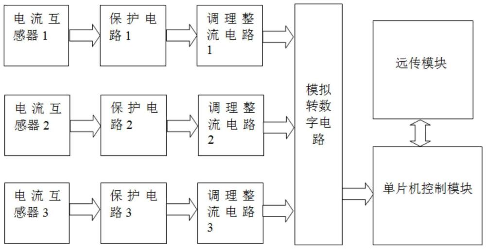 一種具有安全保護(hù)的高壓電纜護(hù)層環(huán)流監(jiān)測設(shè)備的制作方法