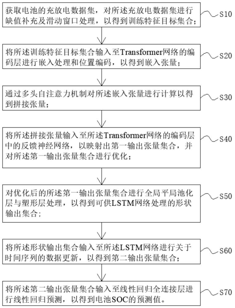 一種電池SOC評估方法、系統(tǒng)、存儲(chǔ)介質(zhì)及電子設(shè)備