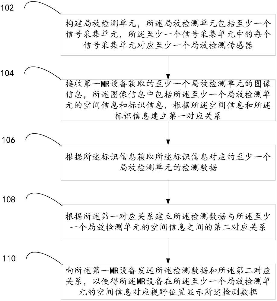 基于MR混合現(xiàn)實(shí)的局部放電檢測數(shù)據(jù)處理方法及裝置與流程