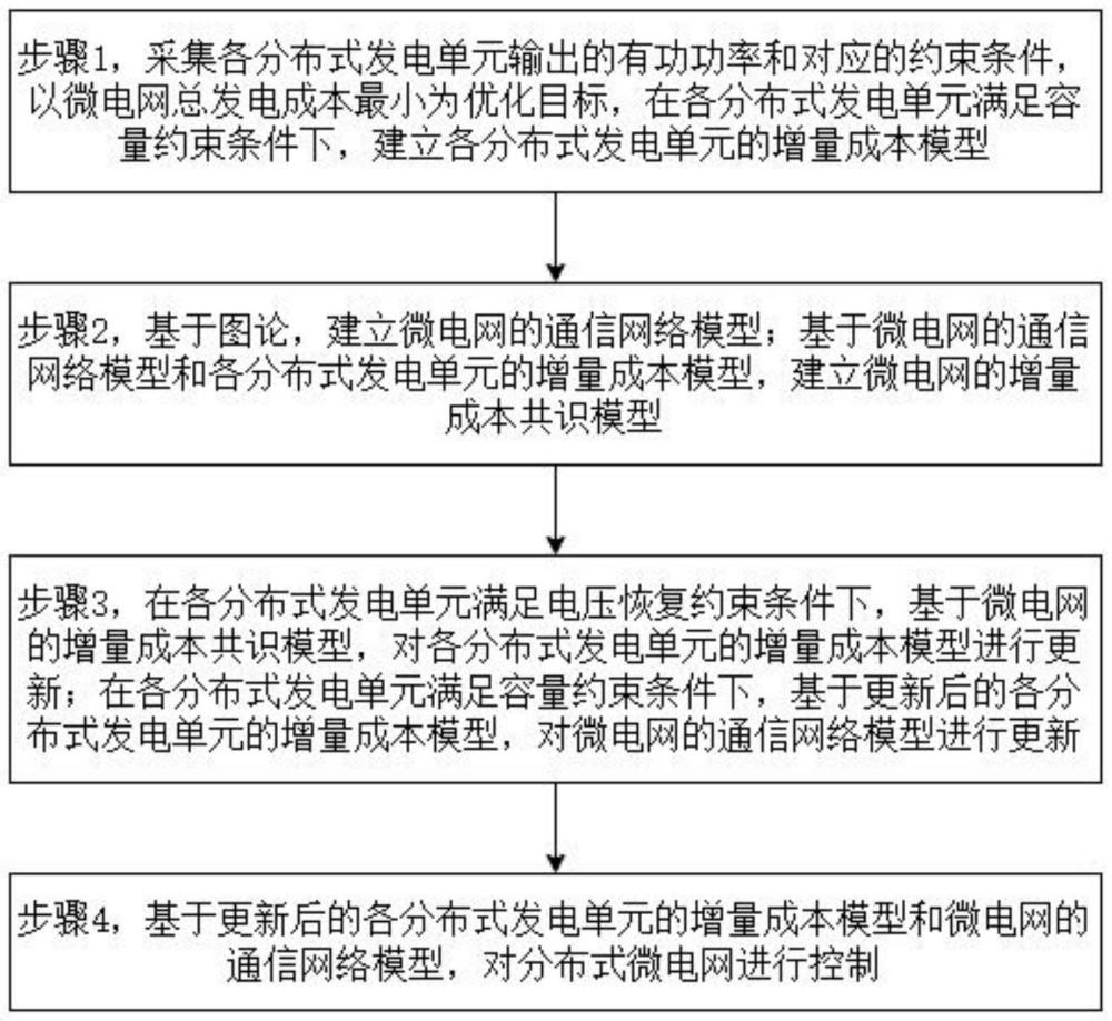 計(jì)及可再生燃料電池的分布式微電網(wǎng)兩級(jí)控制方法及系統(tǒng)與流程