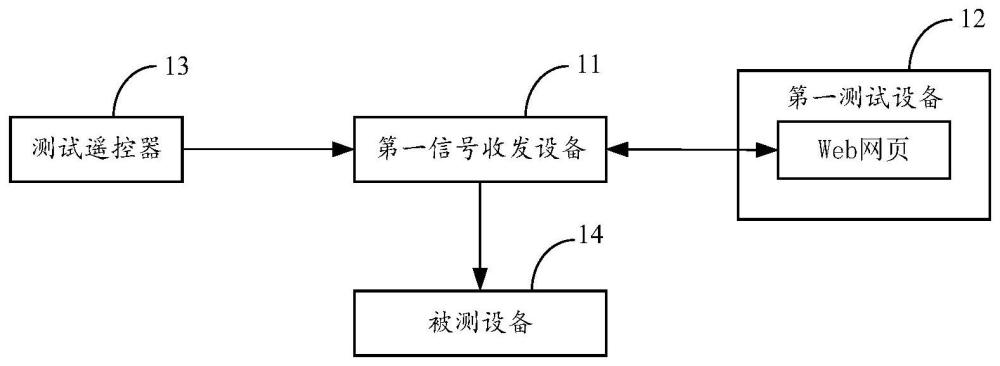 基于Web網(wǎng)頁實現(xiàn)遙控信號轉(zhuǎn)發(fā)的遙控控制系統(tǒng)及方法與流程