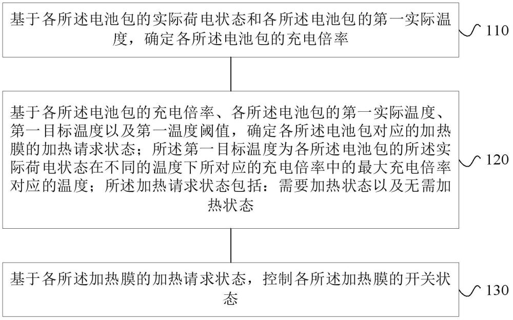 儲(chǔ)能系統(tǒng)的控制方法、裝置和儲(chǔ)能系統(tǒng)與流程