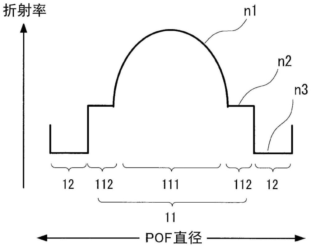 塑料光纖、光學(xué)纜線和有源光纜的制作方法