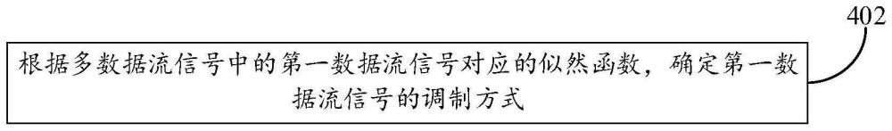 調(diào)制方式的確定方法、裝置、設(shè)備、存儲(chǔ)介質(zhì)及芯片與流程