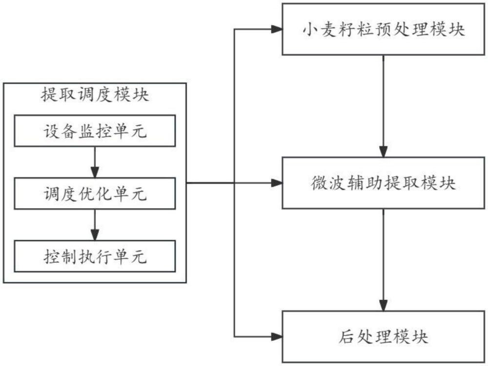 一種用于小麥籽粒的戊聚糖提取系統(tǒng)的制作方法