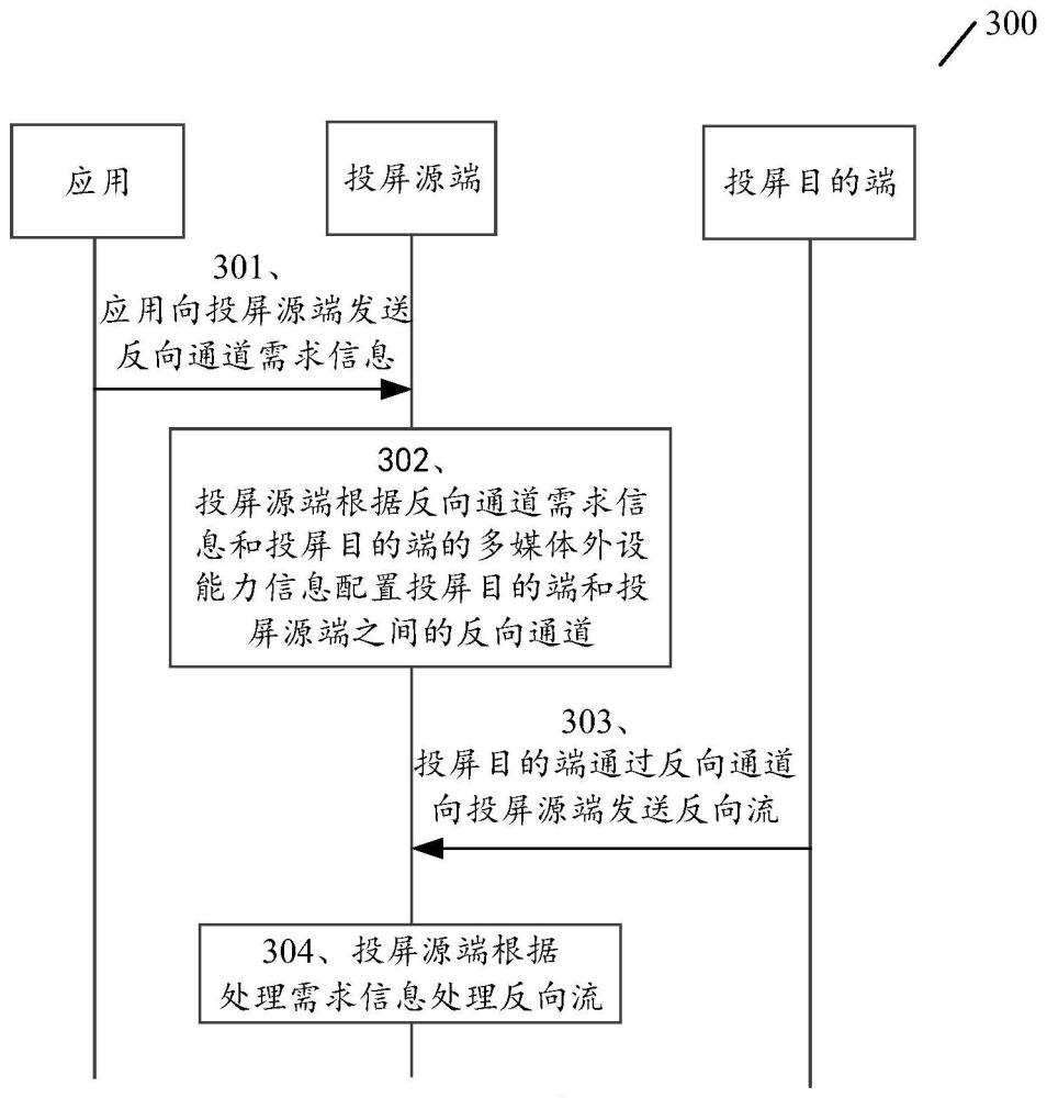 傳輸方法及相關(guān)設(shè)備與流程