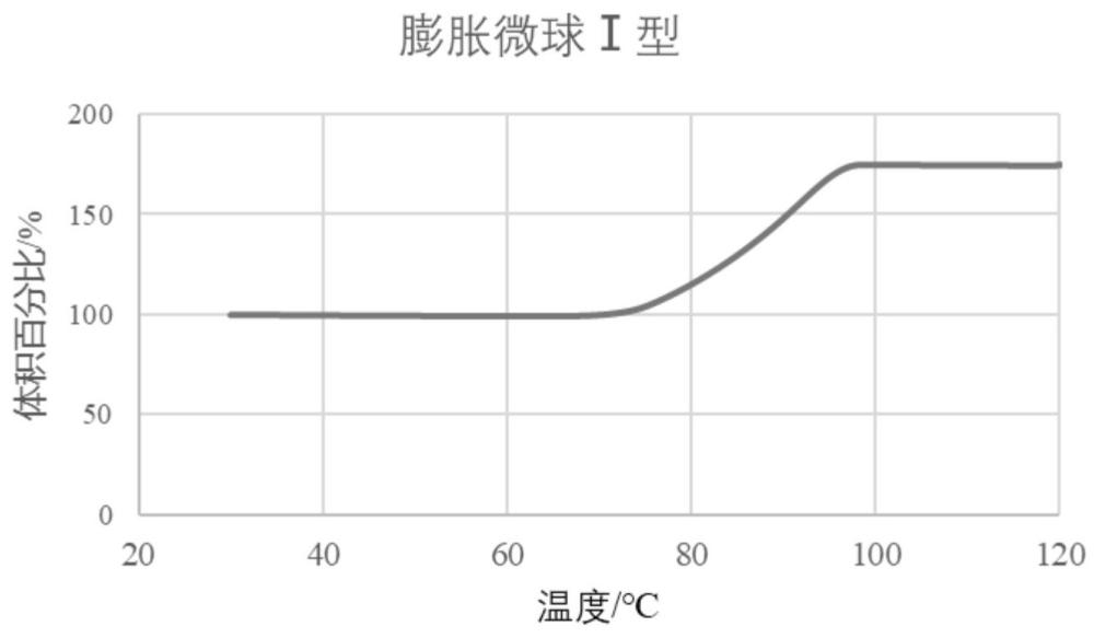 化學機械拋光墊的拋光層的制備方法和化學機械拋光墊與流程