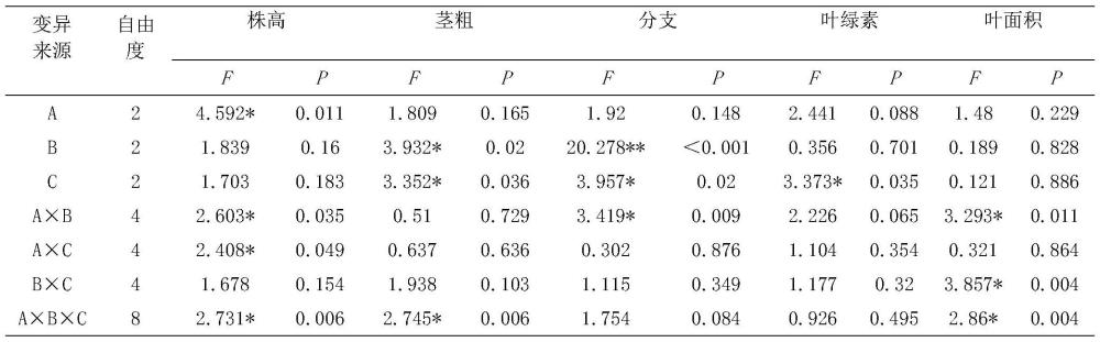 一種馬鈴薯微型薯的生產(chǎn)方法