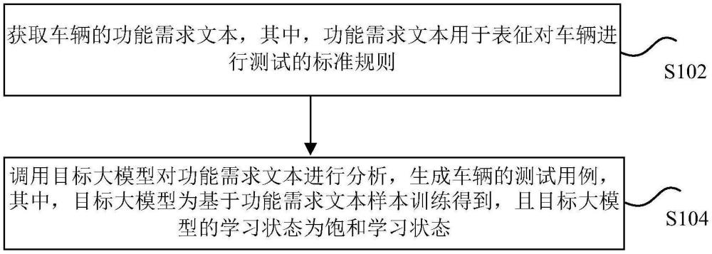 测试用例的生成方法、装置、存储介质和车辆与流程