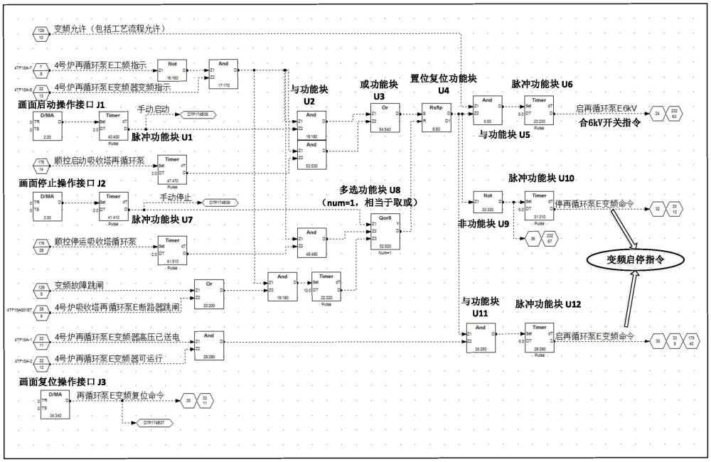 一种宽幅湿法脱硫浆液泵变频自动调控装置的制作方法