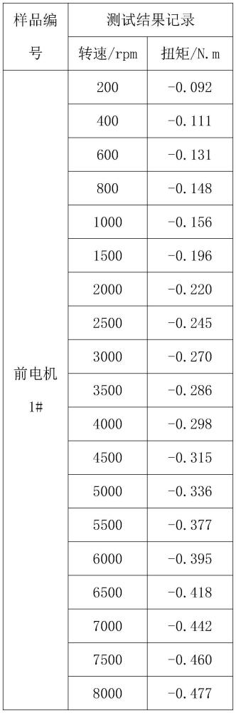 一種整車邊界下電機(jī)內(nèi)阻測試方法與流程