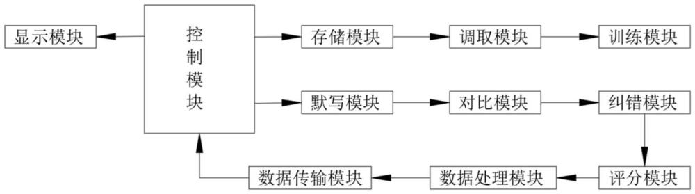 一種英語單詞訓練裝置及其訓練方法