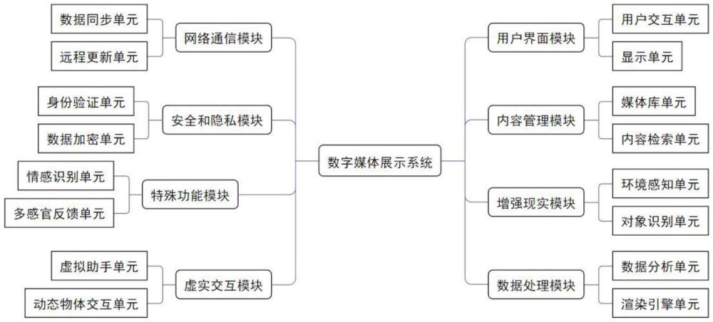 一種基于增強(qiáng)現(xiàn)實(shí)技術(shù)的數(shù)字媒體展示方法與流程