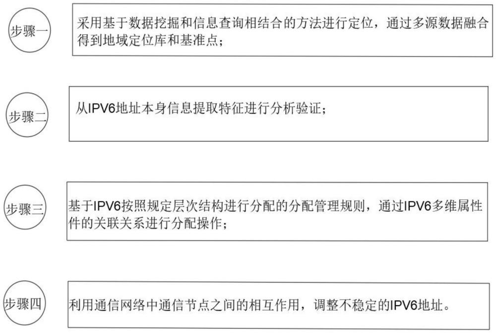 一種基于下一代互聯(lián)網(wǎng)的運(yùn)營(yíng)服務(wù)系統(tǒng)的制作方法