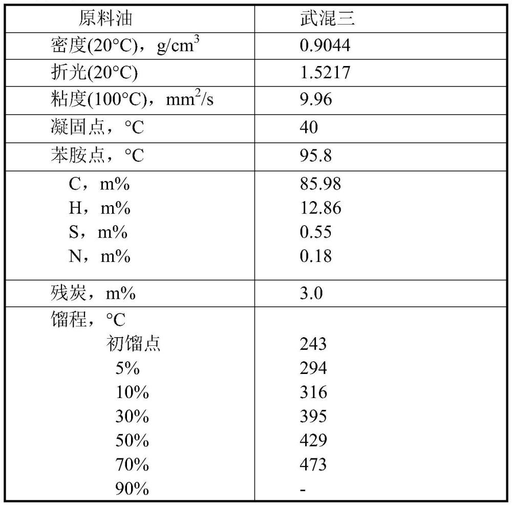 一種提高丙烯收率的助劑制備方法及應(yīng)用與流程