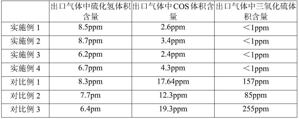 一種克勞斯尾氣焚燒催化劑及其制備方法及應(yīng)用與流程